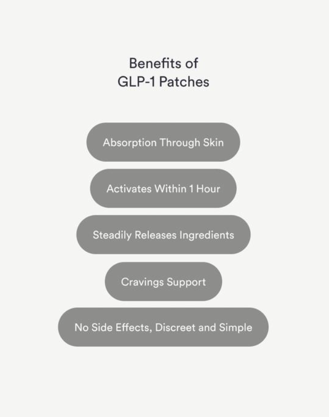 MetaBalance™ Patches