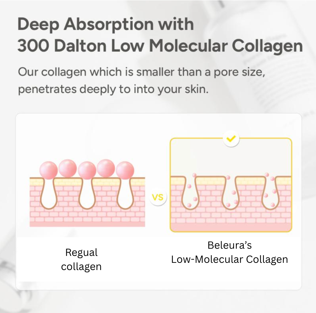 Beleura™ - Deep Collagen Cream In Serum